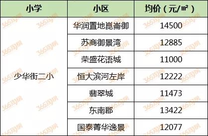 徐州14個熱門小學學區房價大曝光看看你還能買得起嗎