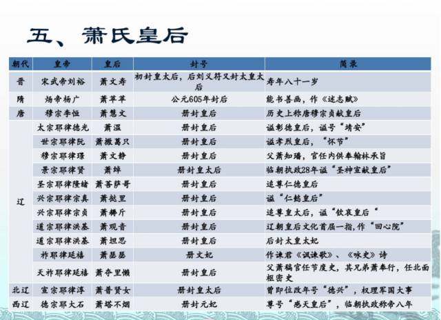 请发给身边姓肖的看看,呼吁复萧!