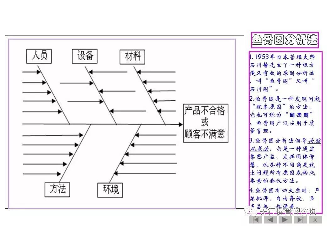 精益管理精益干货分享鱼骨图分析法