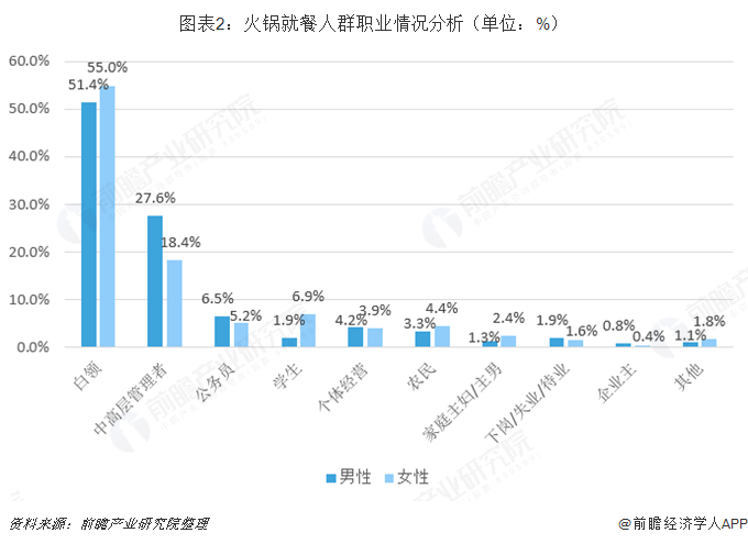 2018年中国火锅行业市场消费现状与发展趋势