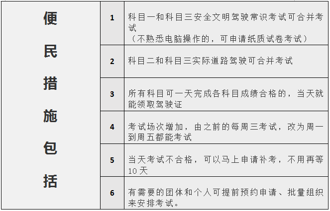 摩托车驾驶证考试流程图片