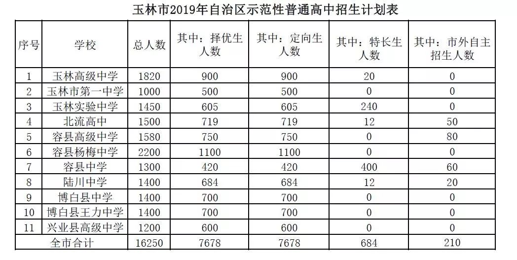 玉林高中 学费图片