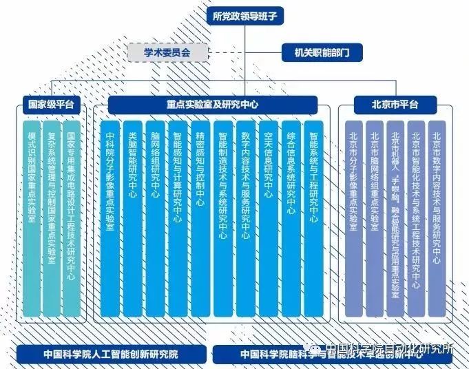 中科院组织架构图图片