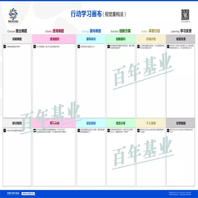 一场成功的行动学习催化,离不开这张画布~-搜狐大视野-搜狐新闻
