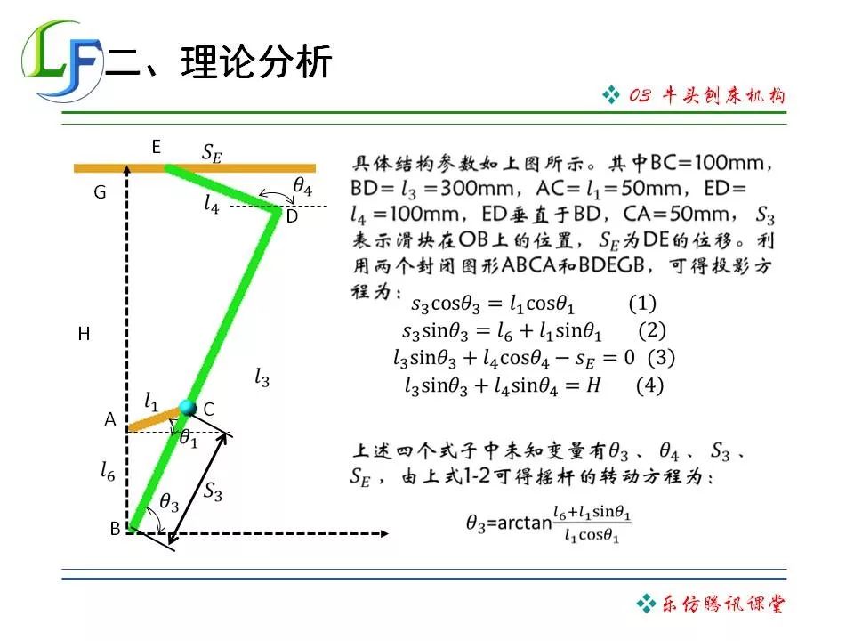 牛头刨床构件数目图片