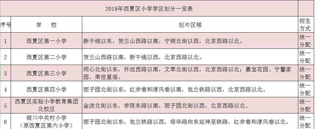 2019年銀川西夏區中小學招生計劃,學區定了!