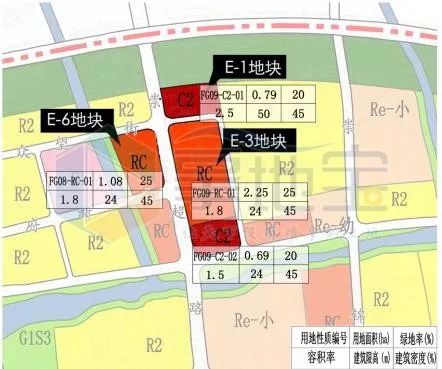 地探余杭崇贤新城地块用地性质调整增加住宅面积5万方