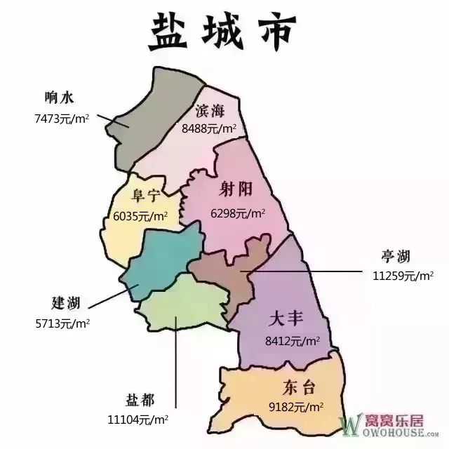 2019年6月江蘇13市41縣55區房價出爐儀徵的房價是