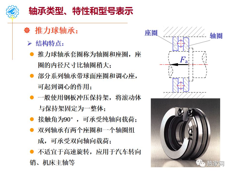 止推轴承受力图图片