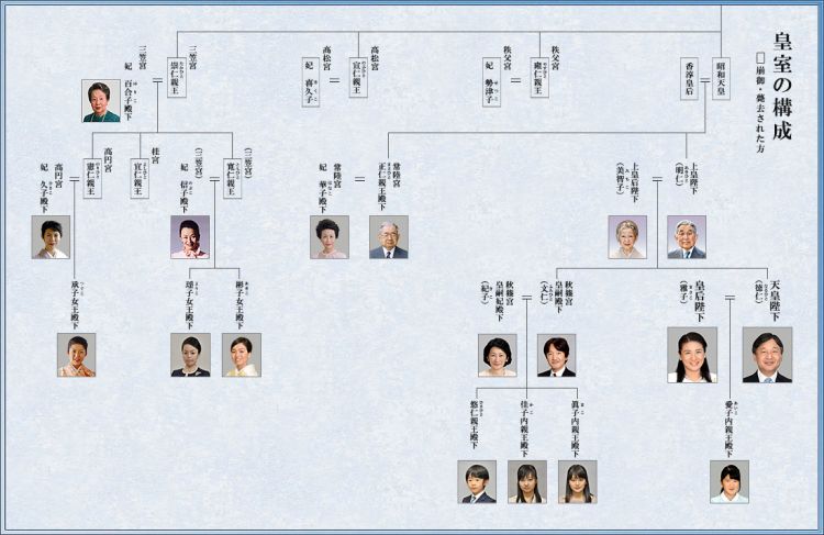 “日本皇室”究竟是怎样的存在?_天皇