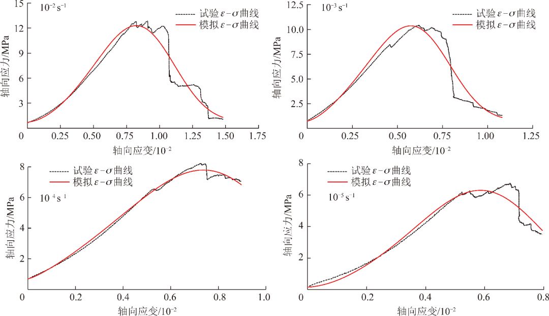 不同应变率下煤岩应力应变曲线对比来源:刘晓辉,郝齐钧,吴世勇,等.