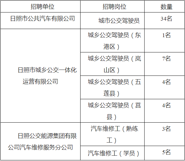 国企58人日照公交能源集团有限公司招聘啦