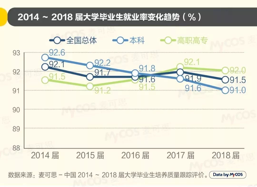 志愿填报重要参考:2019年大学生就业报告出炉,就业红牌绿牌专业原来是