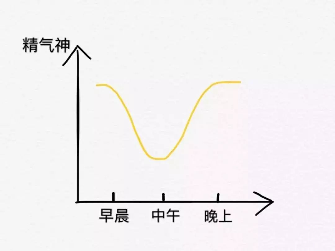 心情大起大落的心电图图片