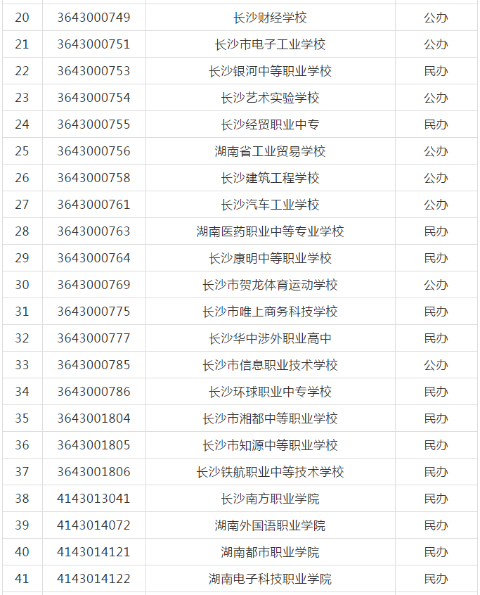 2019年长沙市职业中专公办,民办学校