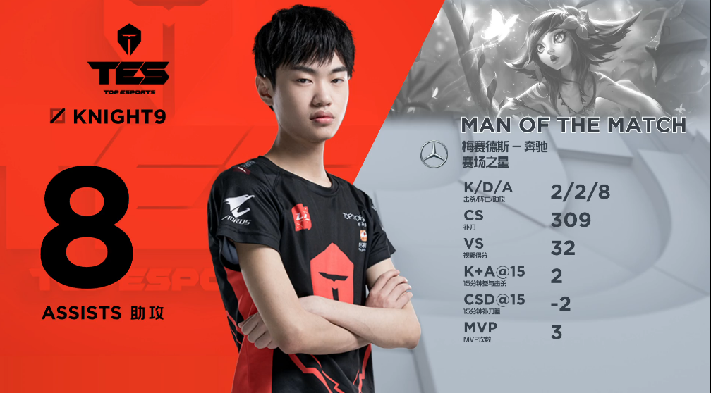 黄金左手knight获得新称号k夜对阵dom全线碾压国产最强杰斯