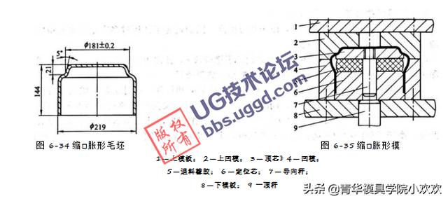 模具设计分析整套模具结构简单,实用,模具胀形不需要填充物或内部斜楔