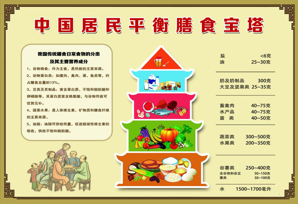 儿童小暑养生:漫长的暑假往往会使孩子养成饮食无节制的习惯,因此家长