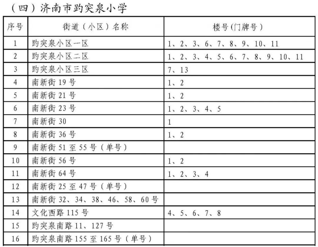 重磅名校云集历下区41所小学最新学区范围公示各小区对口学校一目了然