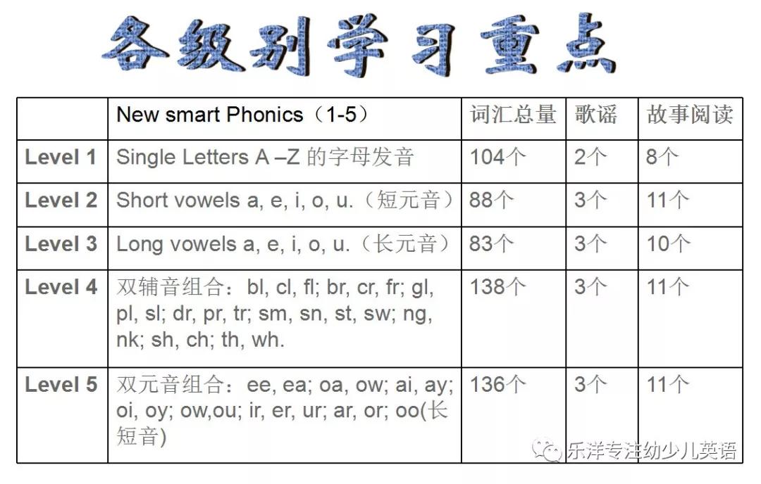 smartphonics自然拼读带手机app学生学得快乐又高效