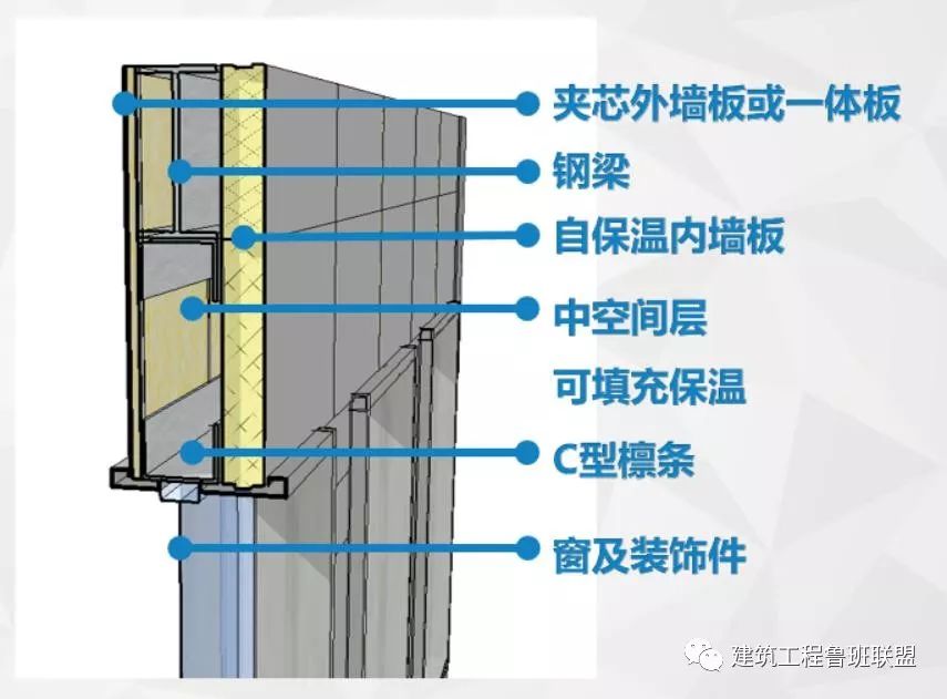 装配式装修的成本分析与趋势探索