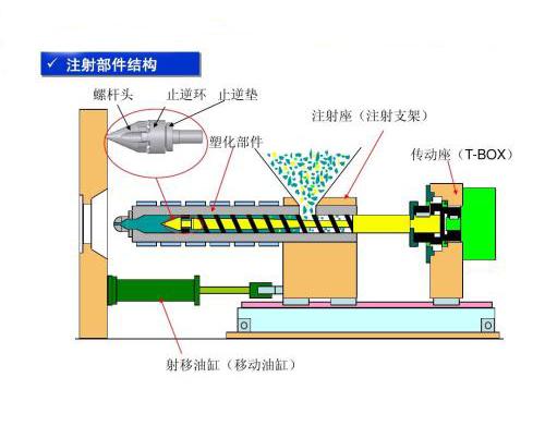 注塑机螺杆三件套结构图片