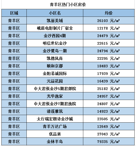 成都二环房价多少钱一平方(成都二环房价多少钱一平方啊)