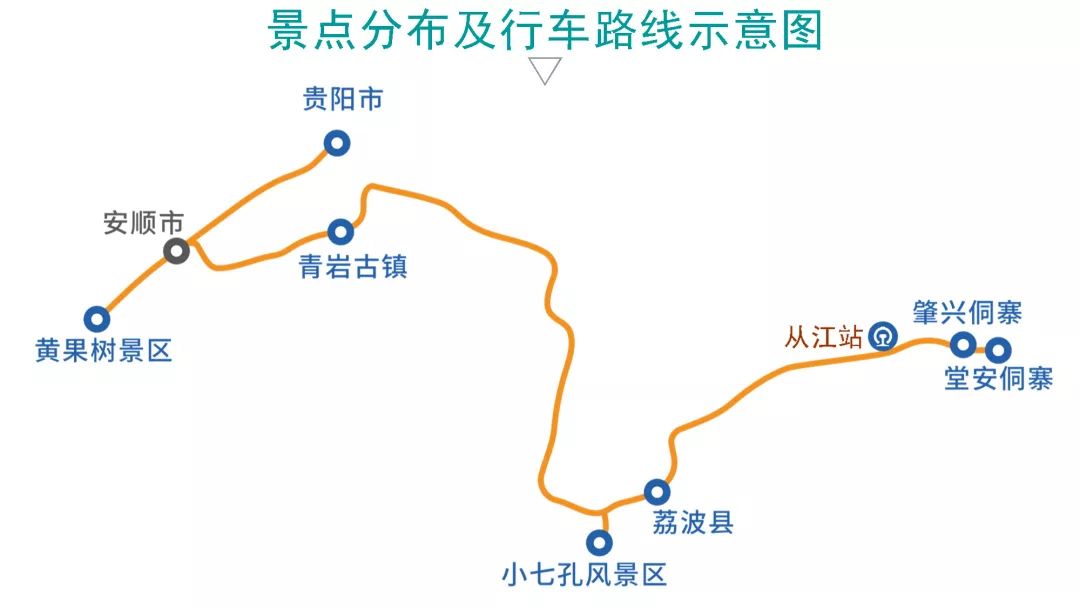 d3:安順-青巖古鎮-荔波 d4:荔波-小七孔-鴛鴦湖遊船-肇興侗寨