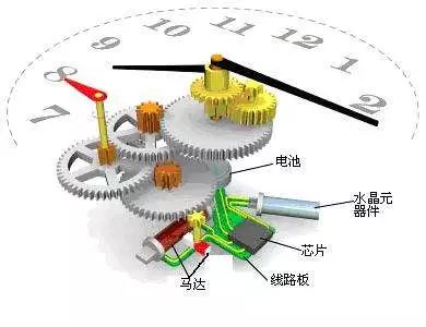 机械闹钟组装图解图片