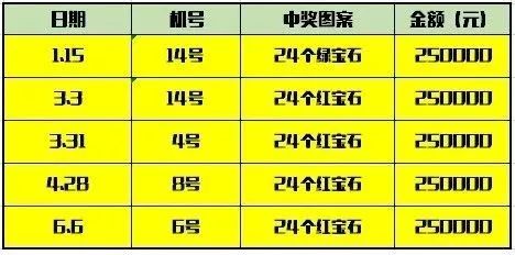 6.14招远中福在线出奖信息