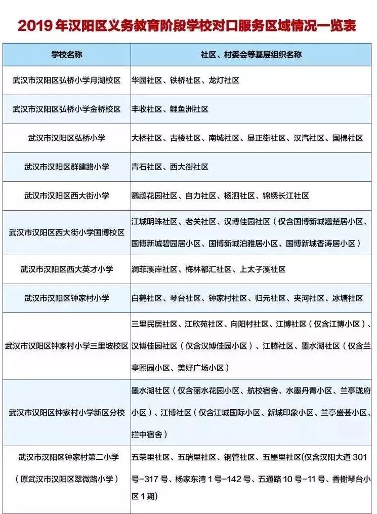 2019年武汉小学初中对口划片范围出炉你家娃去哪上学