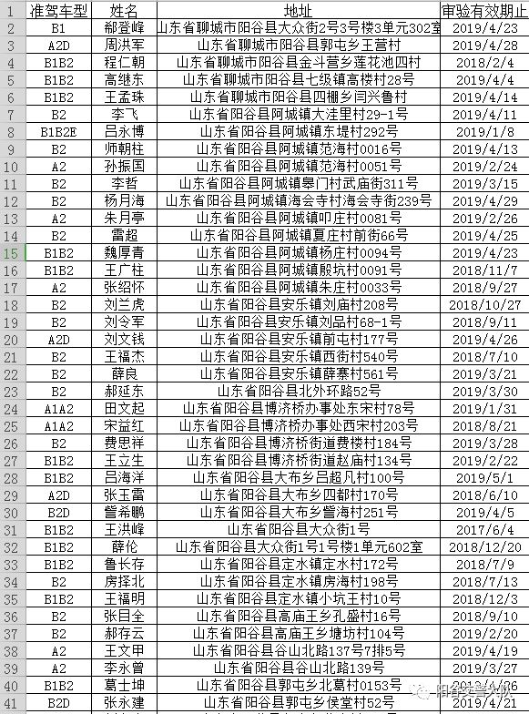 緊急陽穀391名駕駛人即將納入失信名單快看看有你沒