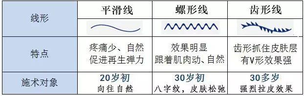 都可以统称为"假货",行货一包大线几千不等,锯齿线按根计费