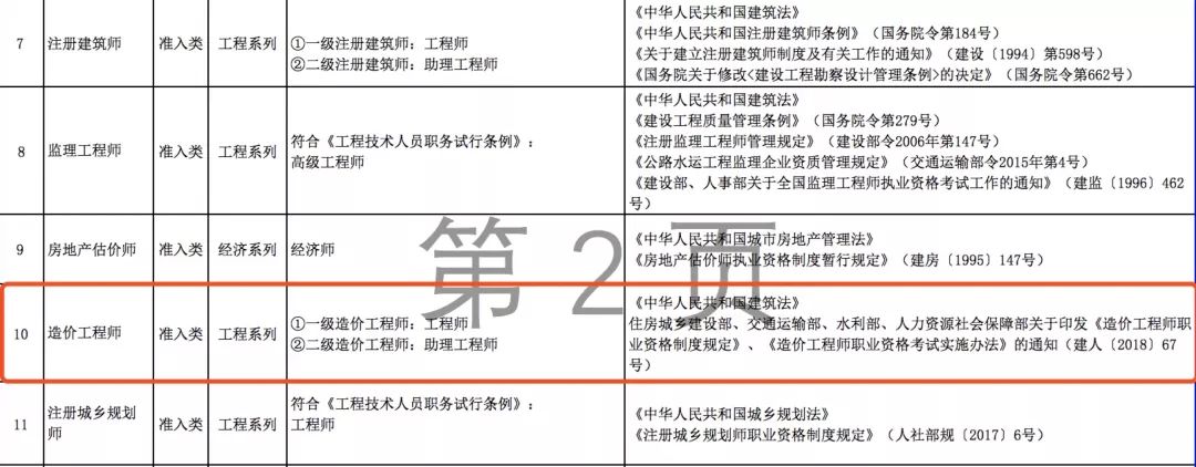 造價工程師春天來了證書可直接對應職稱