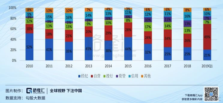 豬週期互聯網券商與大牛市