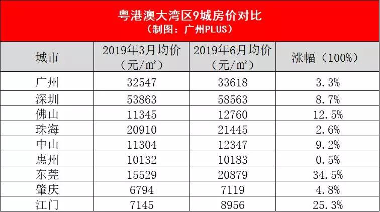 這個6月,灣區樓市的真相是?_東莞