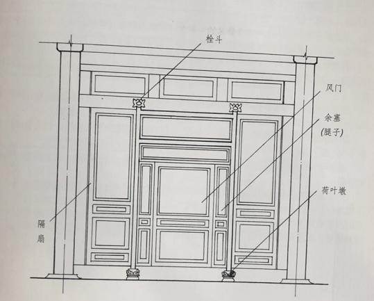 北京四合院的牖窗什锦窗第二十六期