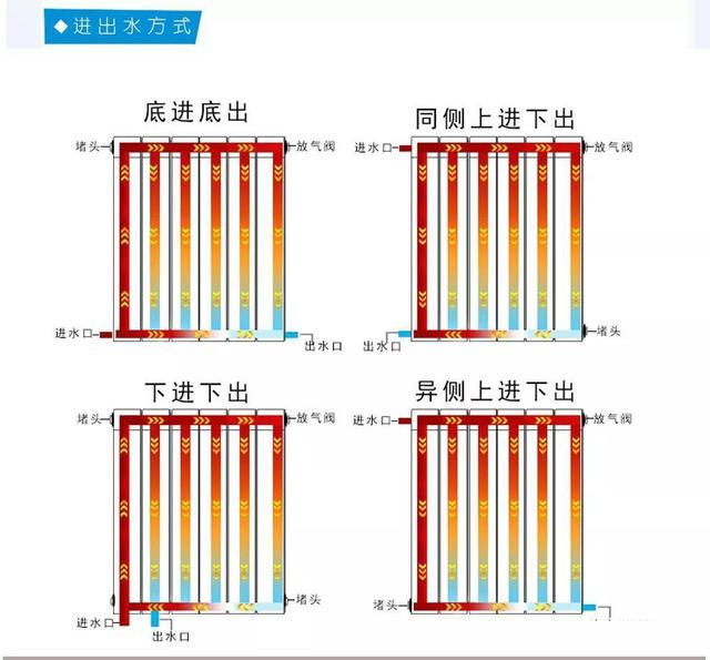 竖式暖气片内部结构图图片