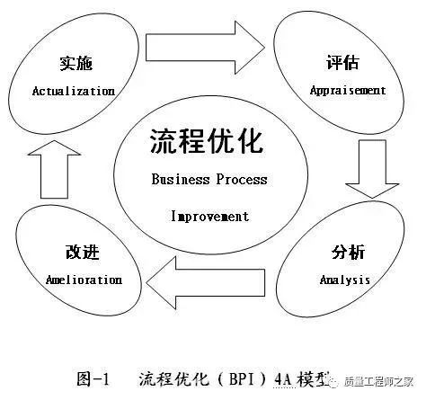 顺畅,不能倒流,逆流和滞流,在混乱的企业组织里,大多是流程混乱所致