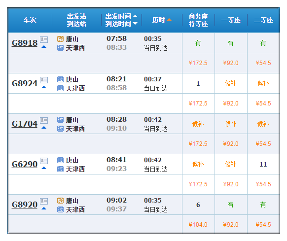 以下是小編為大家整理的近日唐山至天津西高鐵列車時刻表,請大家合理