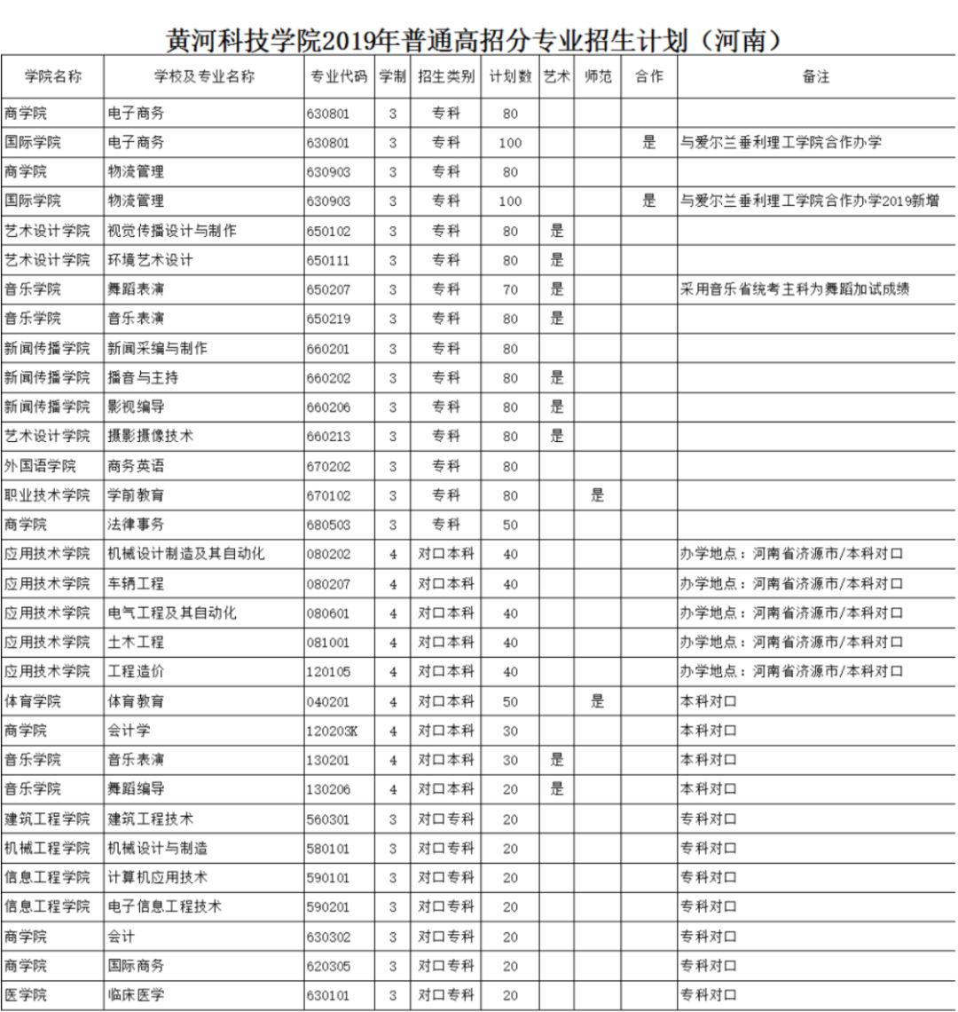 官宣黄河科技学院2019招生计划权威发布报考信息一手掌握