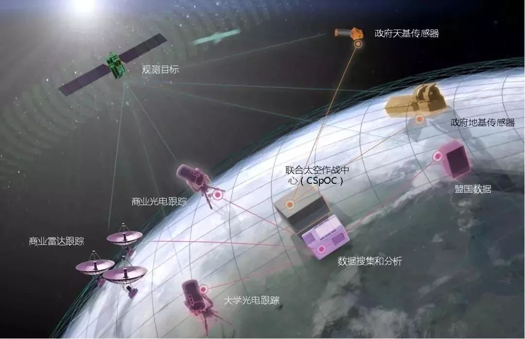 美军空间态势感知信息融合思路与途径研究