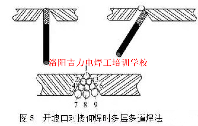 燒仰焊對接焊焊條如何擺動鐵水才不掉下來