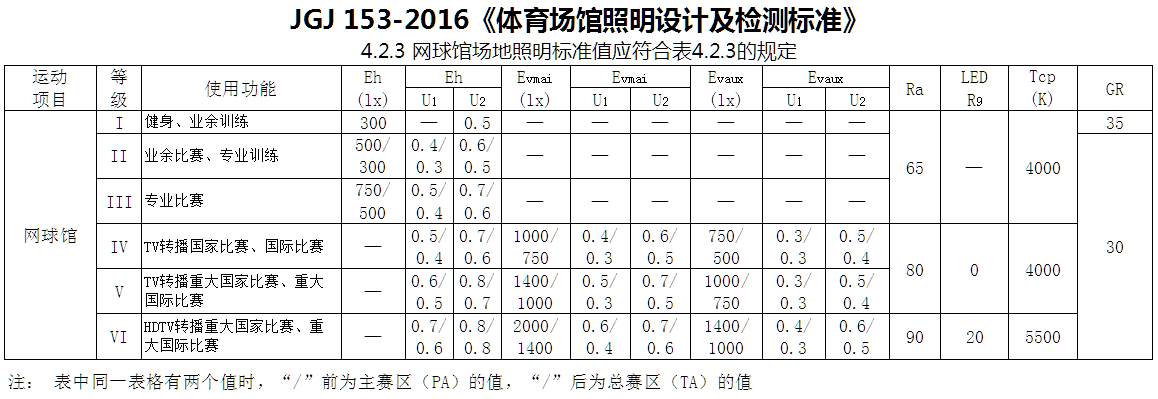 网球场照明设计方案分享--业余比赛标准_灯具