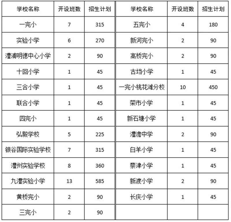 澧县城区小学划分图图片