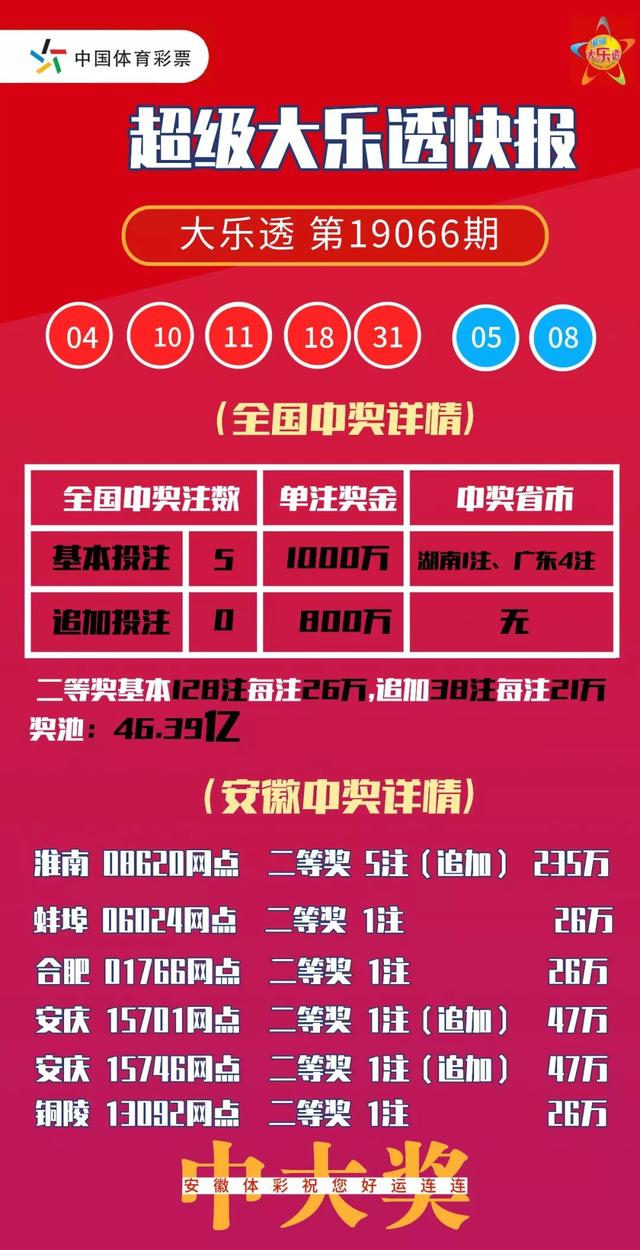 开奖日志大乐透开出5注一等奖安徽喜中10注二等奖