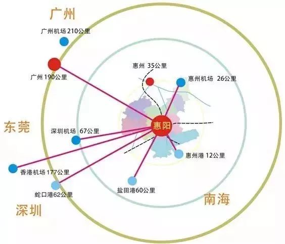 经济圈"的枢纽中心 其优势也不可小觑 西南与深圳接壤 南临南海大亚湾