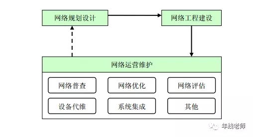 深圳网络工程：搭建高效信息桥梁