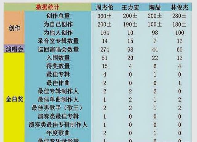 原创周杰伦的粉丝哪来那么大优越感用大数据告诉你何谓地表最强
