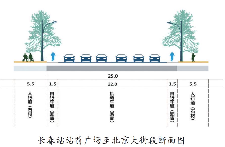 2,北京大街至人民广场段规划道路宽度54米,其中车行道宽度42米(两侧各
